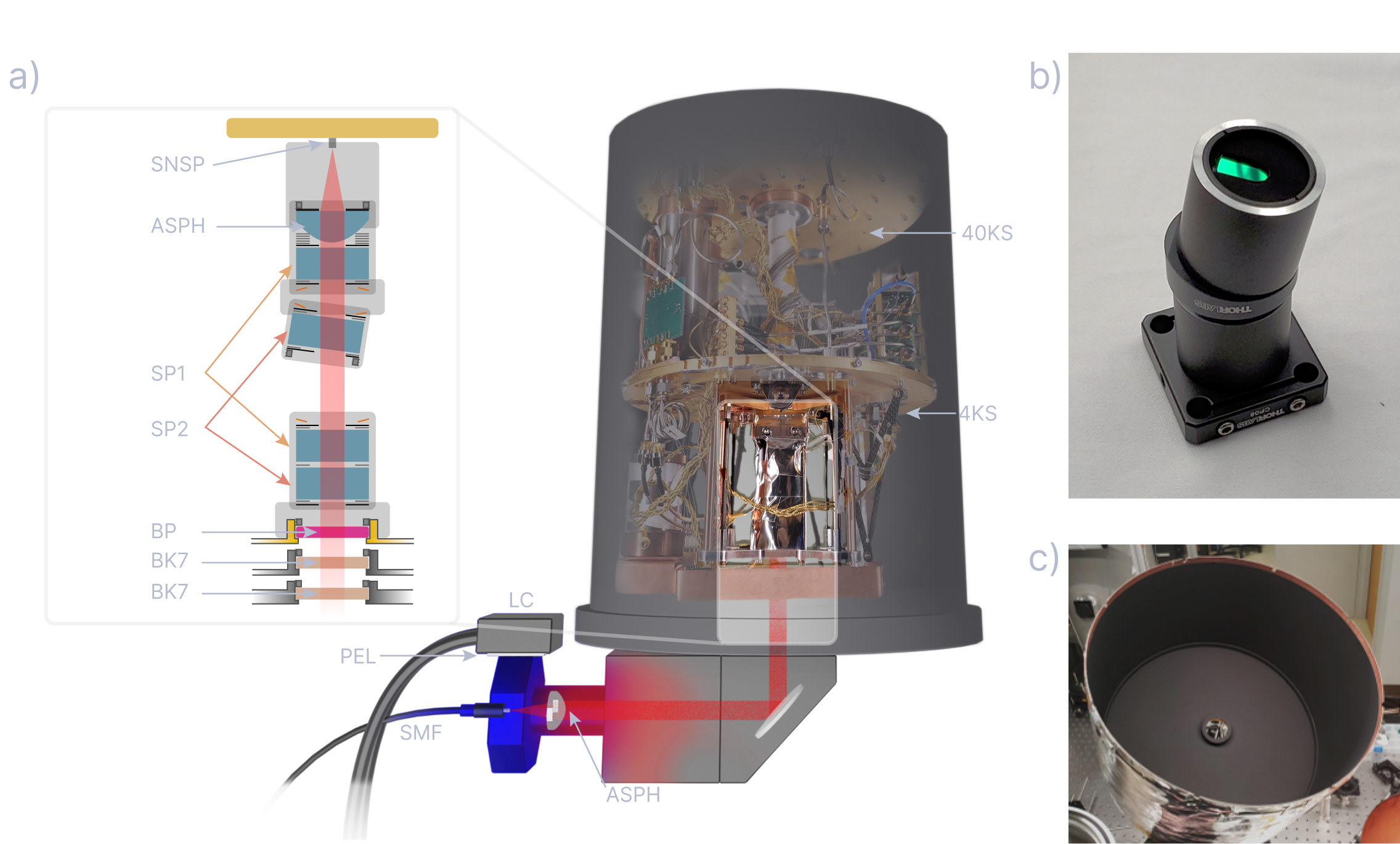 fig:setup