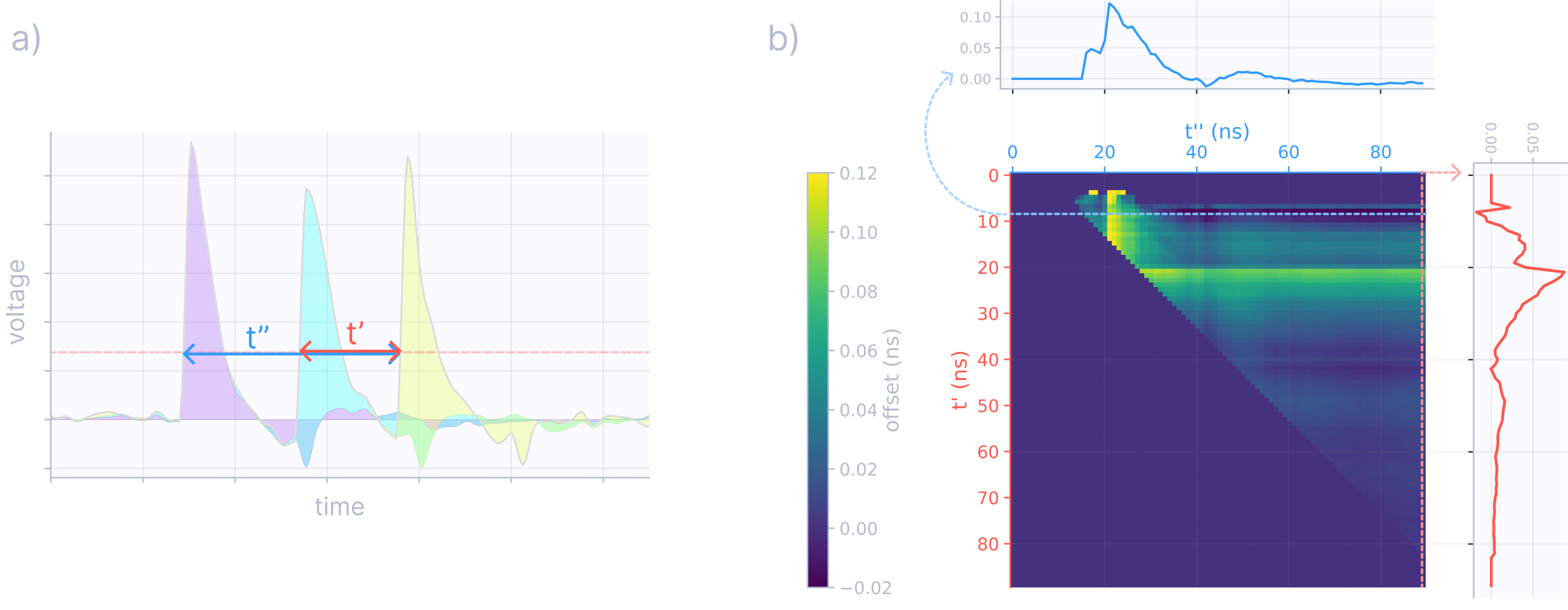 fig:order_2nd