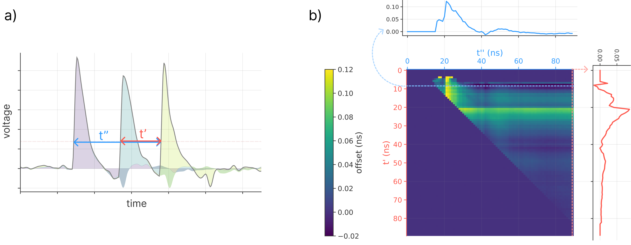 fig:order_2nd