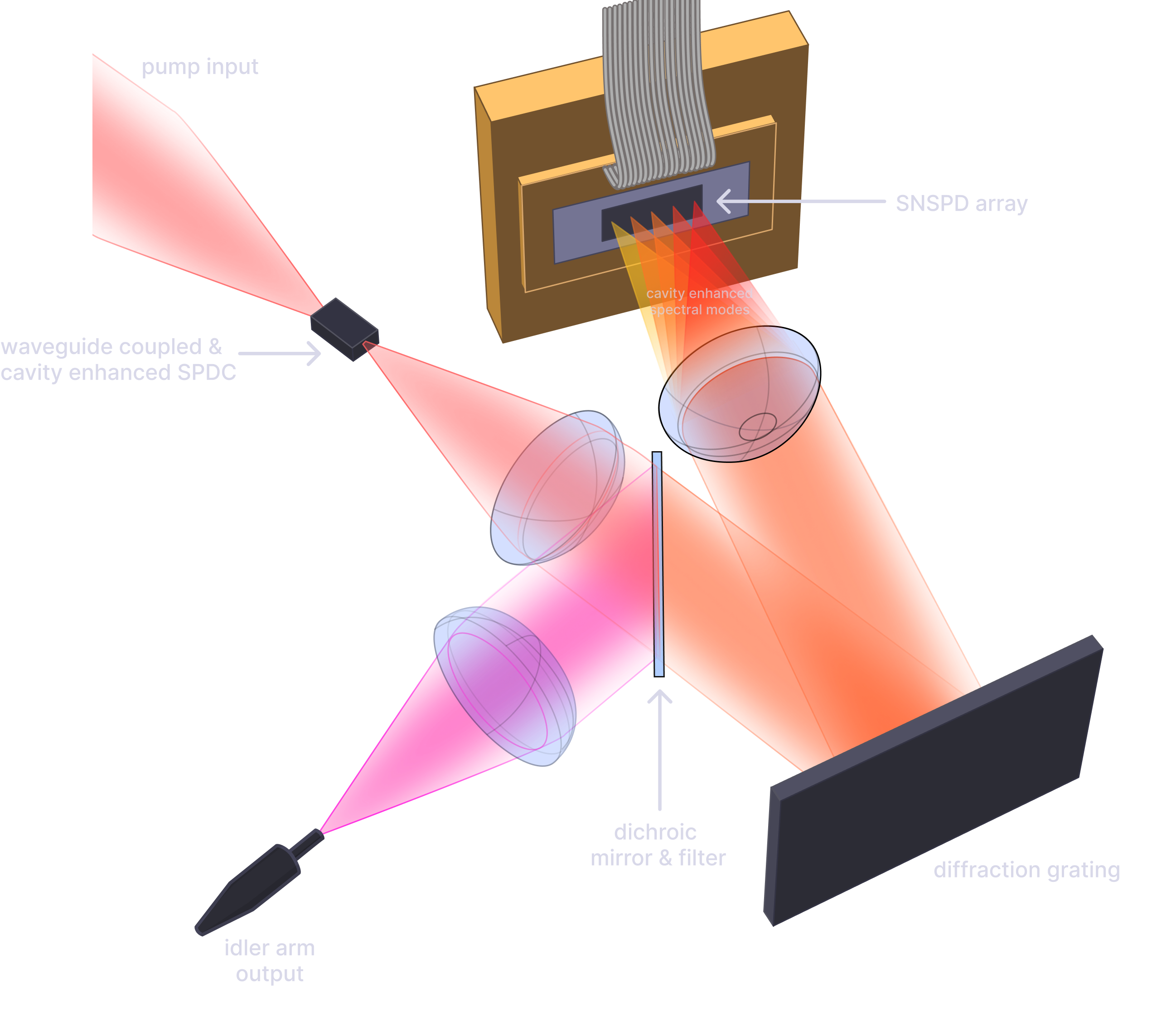 fig:final_setup