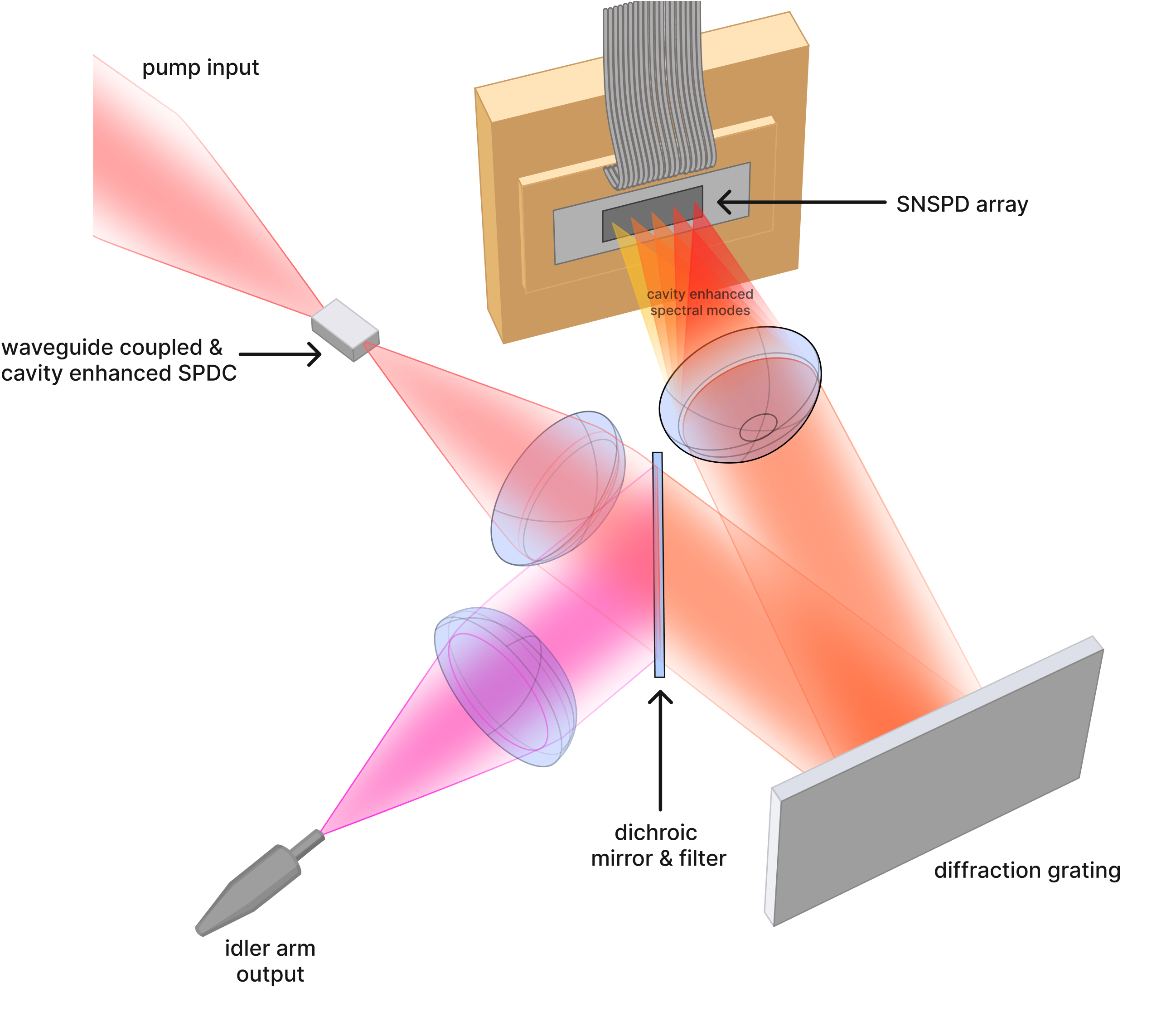 fig:final_setup