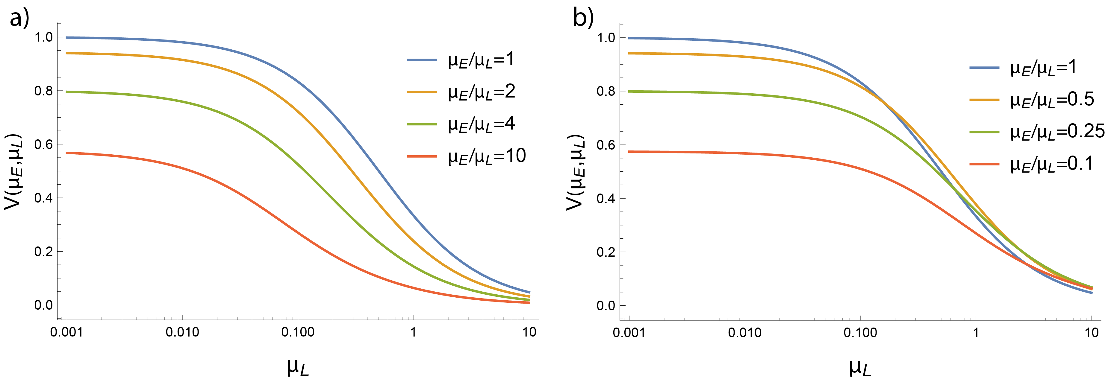 fig:fid_multiphoton