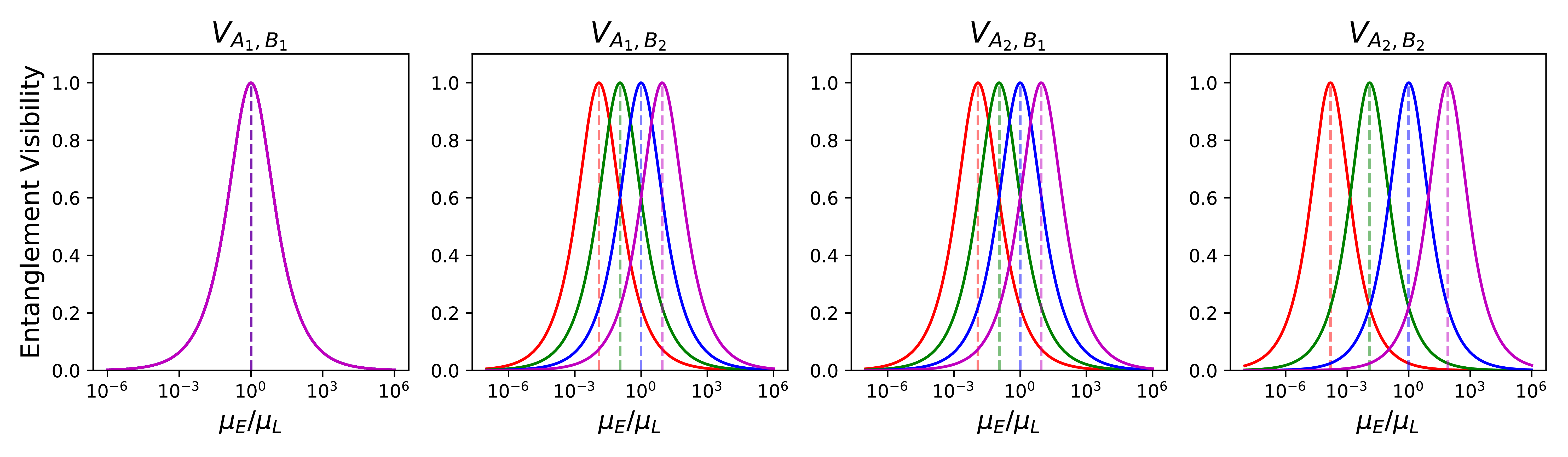 fig:ent_fid_single_photon