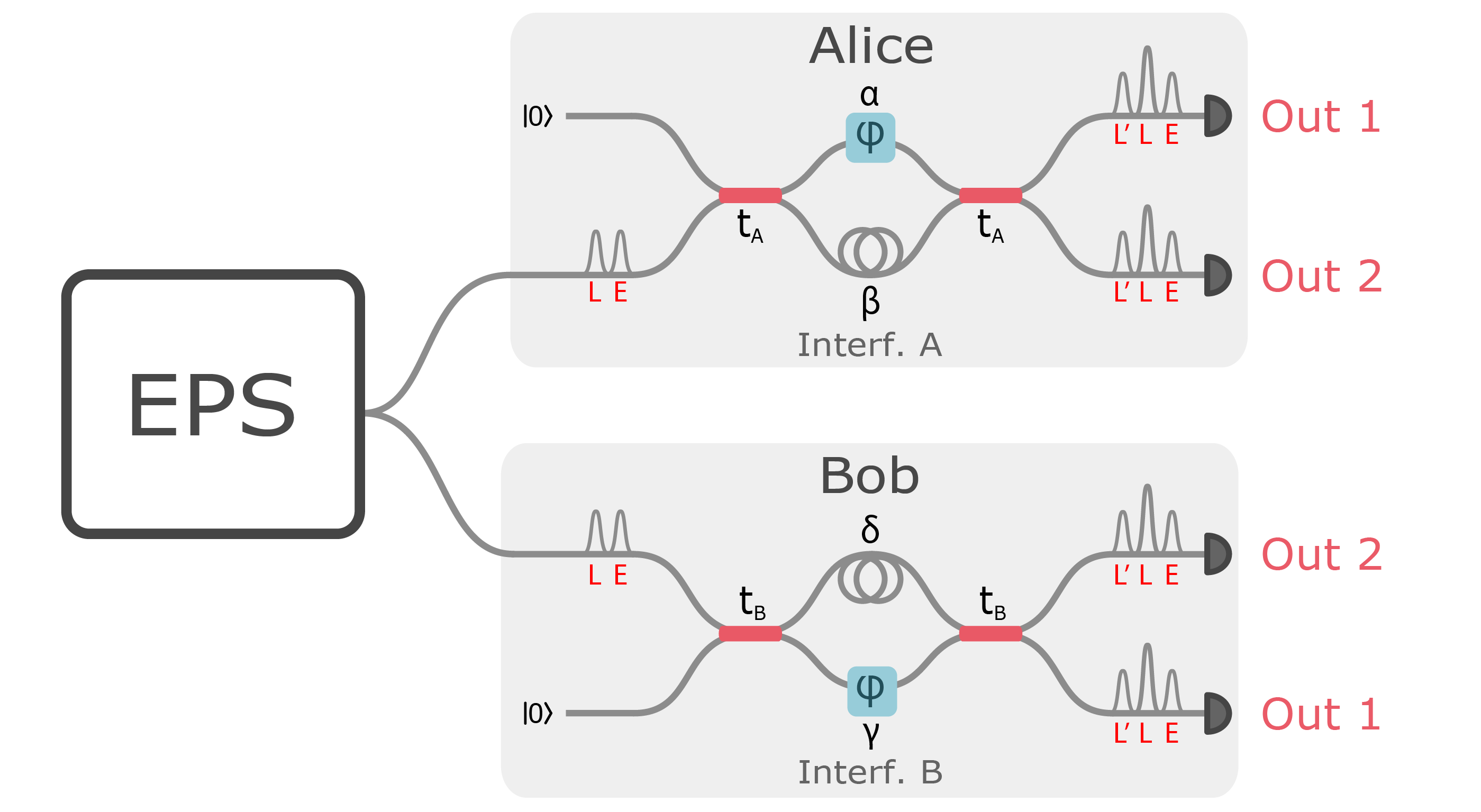 fig:ent_visib_model