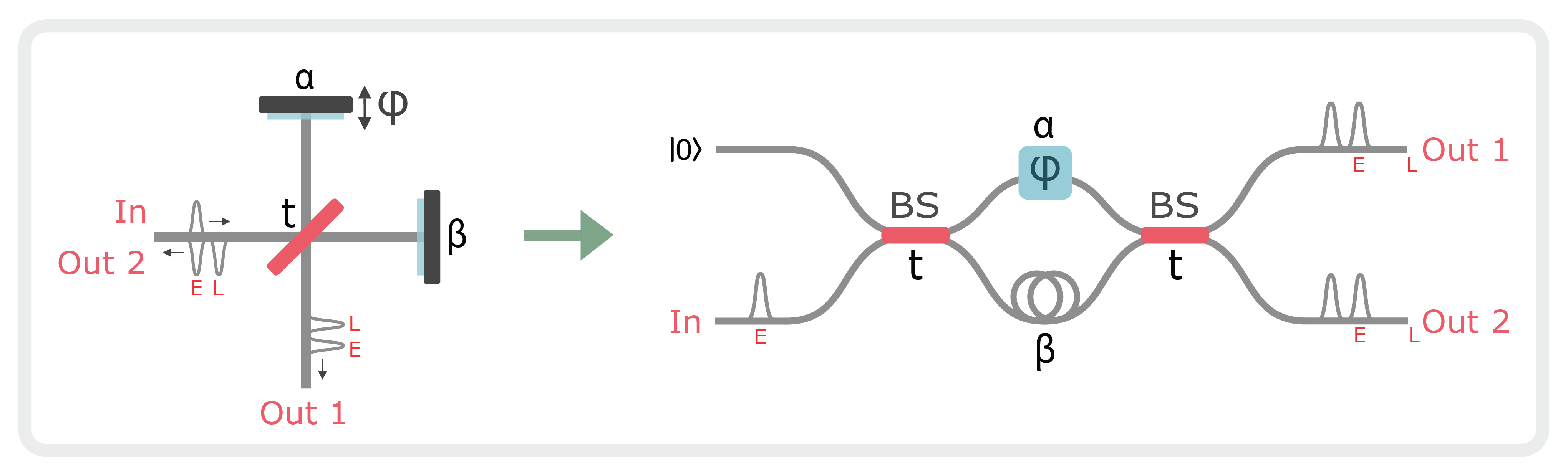 fig:interf_model