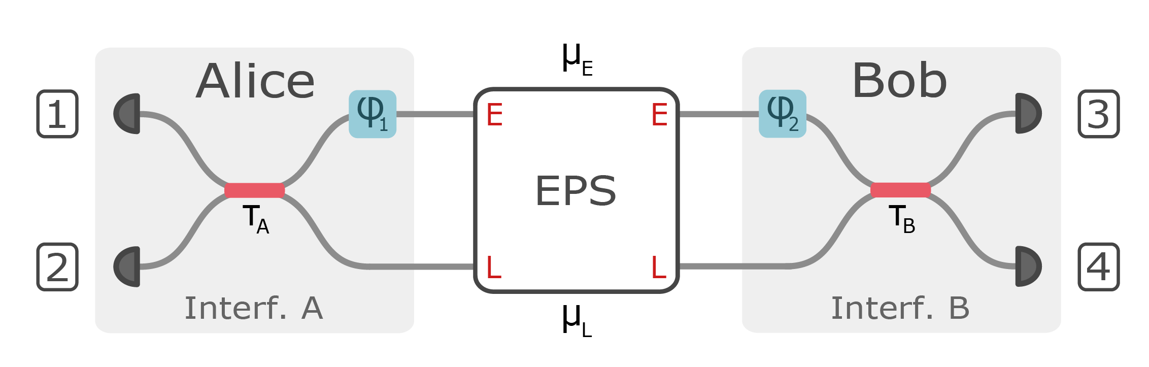 fig:model_setup